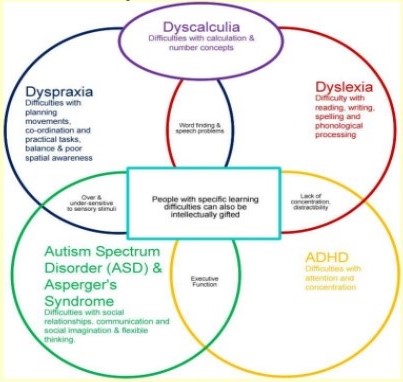 Understanding Dyspraxia in Schools