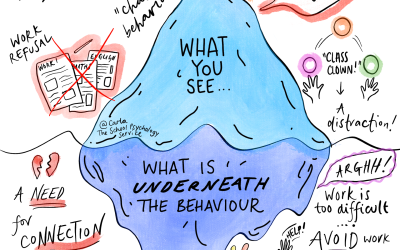 ‘The Iceberg’ – Considering Factors Underpinning ‘Challenging Behaviour’