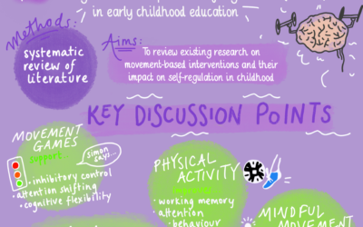 Research in Focus: How Movement can Support Self-Regulation in the Early Years
