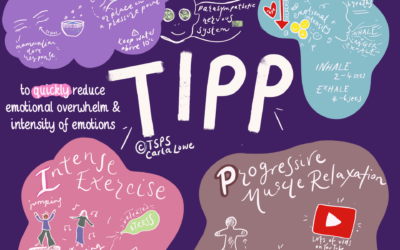 Understanding TIPP: Tools to Ease Anxiety